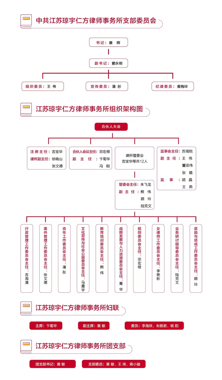 组织架构_96.jpg