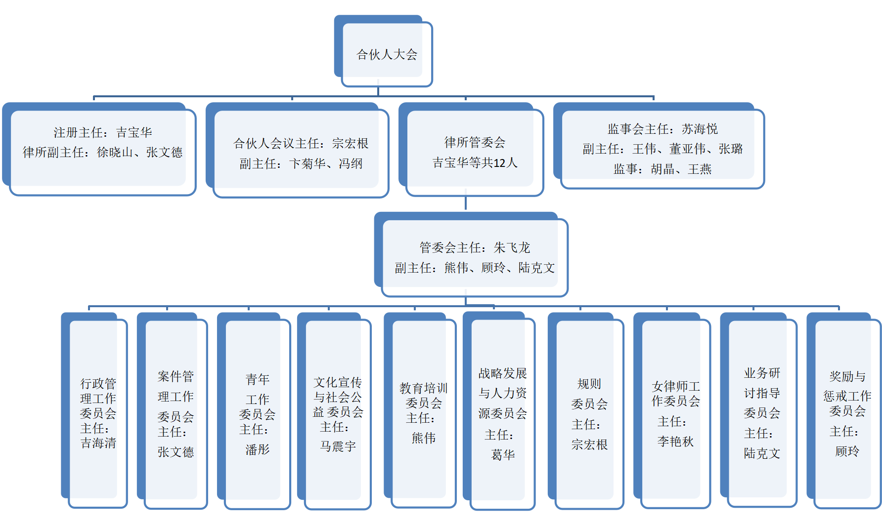 有监事会的组织架构图图片